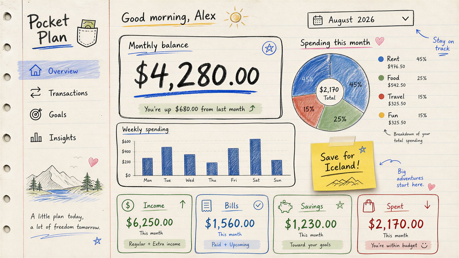 Hand-drawn personal finance dashboard with balances and charts